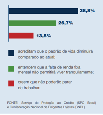 Renda mais prev complementar.png