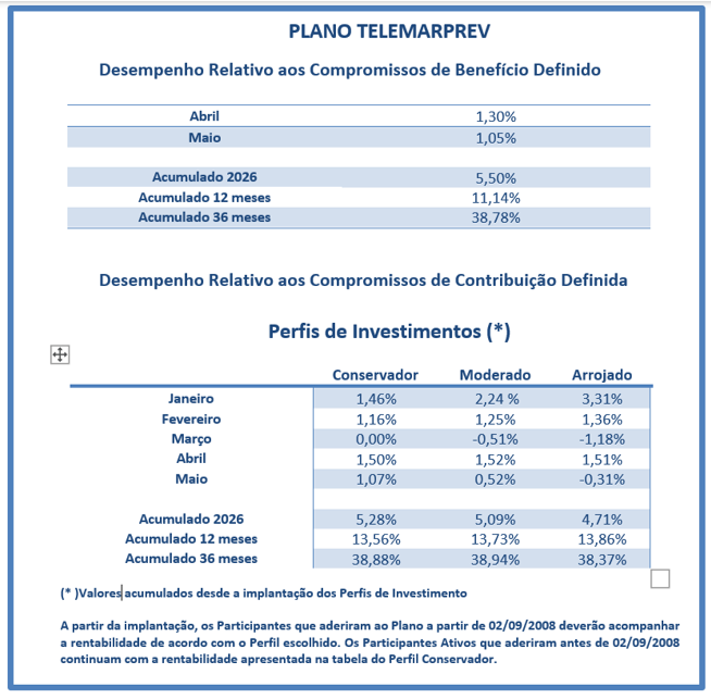 portal_rentabilidade_tprev_maio_26.png