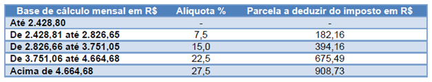 IR Tabela Progressiva maio 25.png