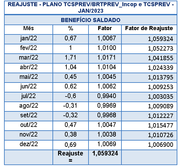 reajuste_fev_23.bmp