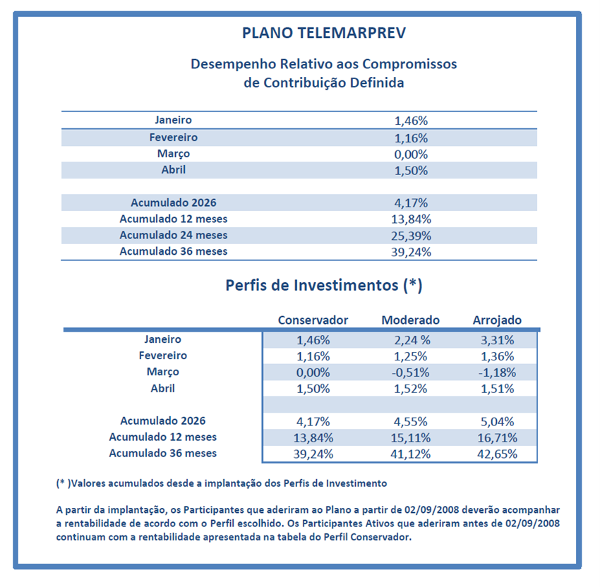 rentabilidade telemarprev abril 26.png