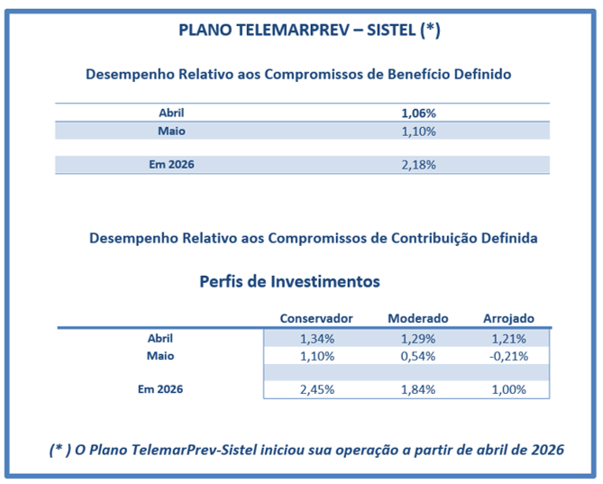 portal_rentabilidade_tprev_sistel_maio_26.png