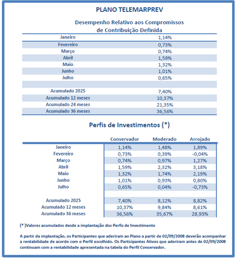 rentabilidade_telemarprev_jul_25.png