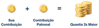 Contribuição Paritária